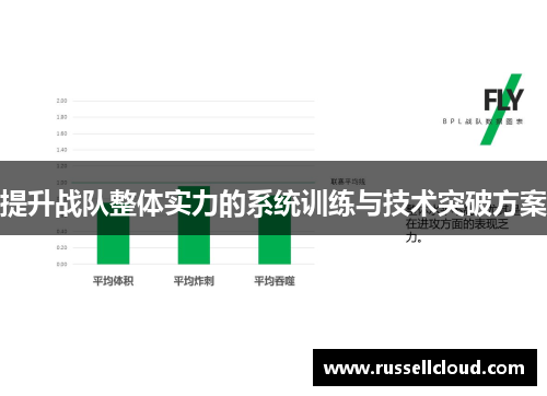 提升战队整体实力的系统训练与技术突破方案