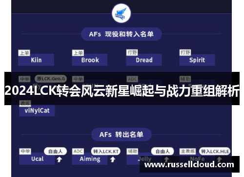 2024LCK转会风云新星崛起与战力重组解析