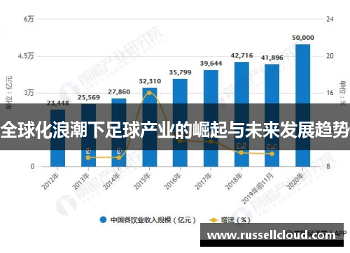 全球化浪潮下足球产业的崛起与未来发展趋势